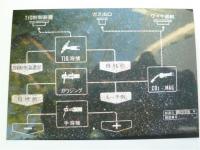 その他機器及び付帯品【2106134】パナソニック製中古溶接機
